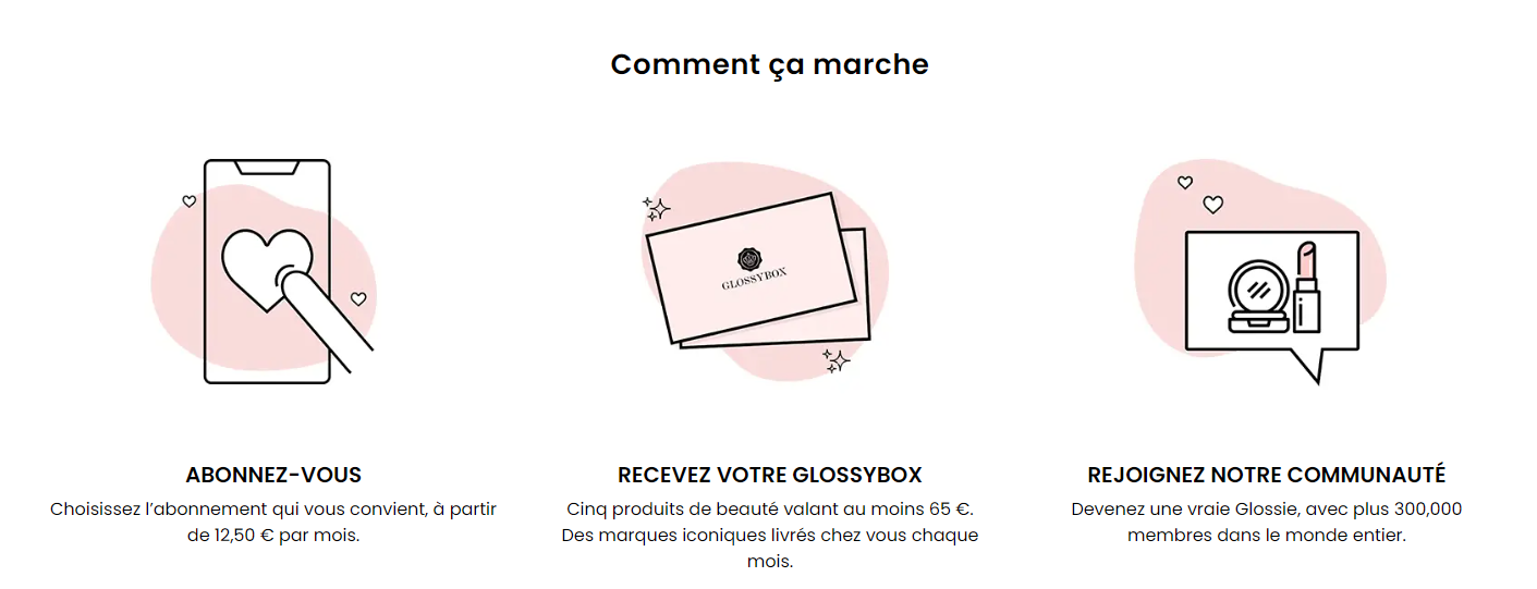 Glossybox beauty box