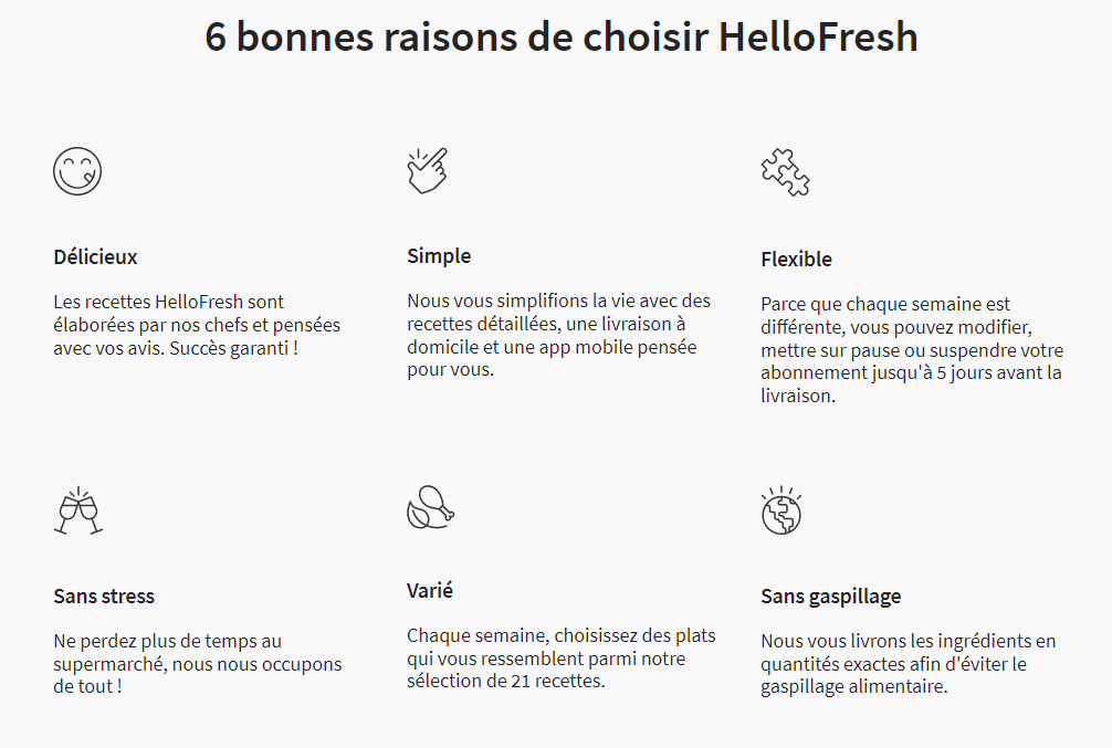 Hellofresh Francijā